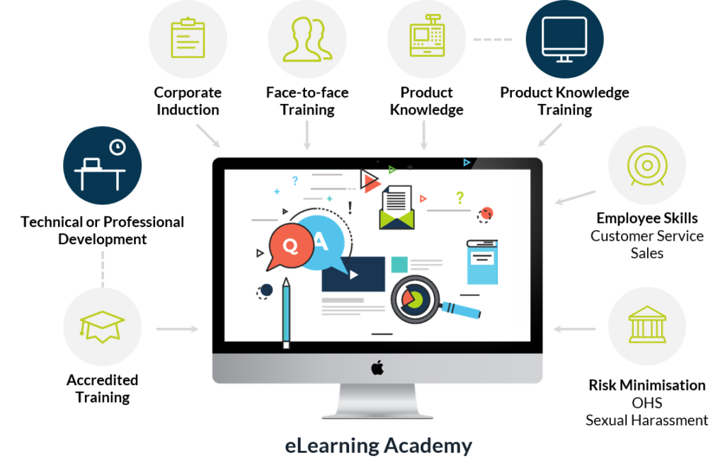 elearning academy scope